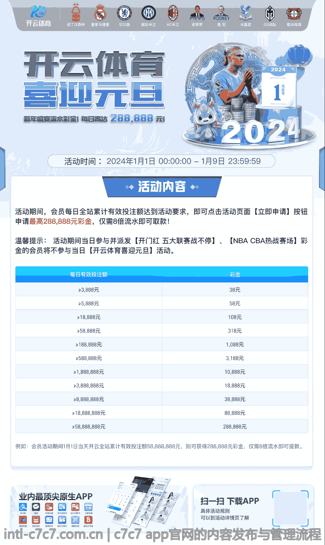 c7c7 app官网的内容发布与管理流程